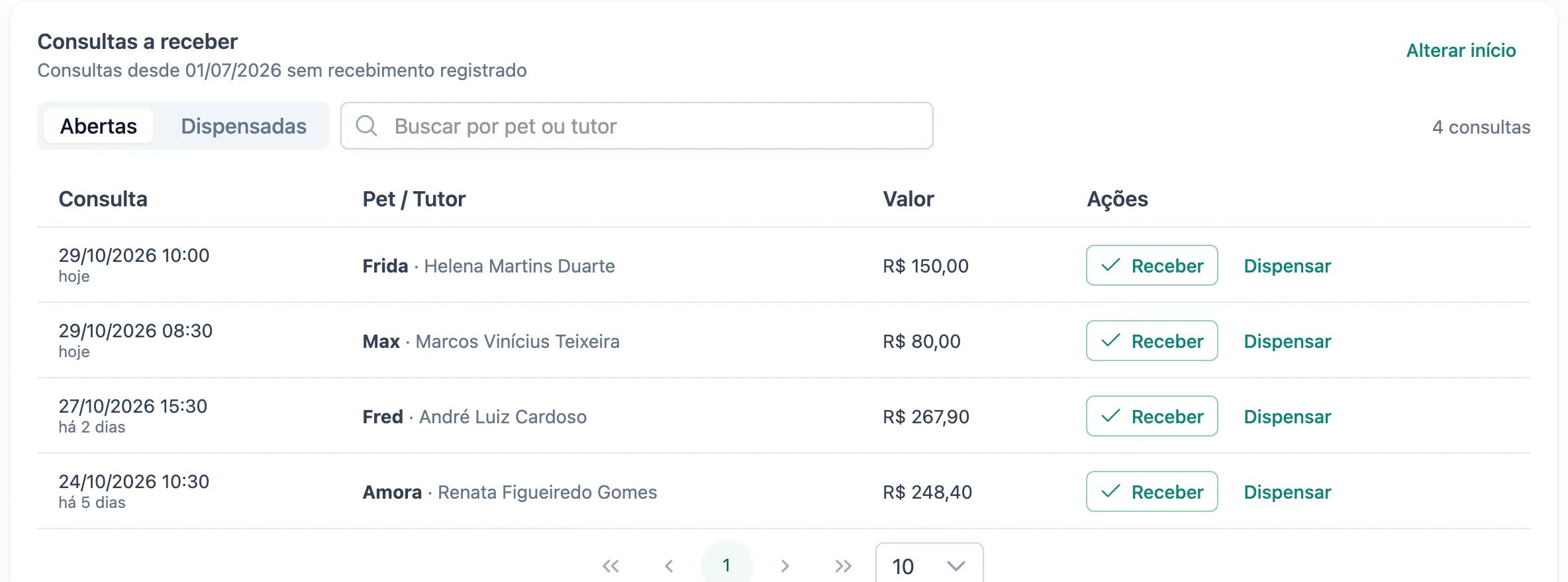 Lista de consultas a receber, com data, pet e tutor, valor e os botões Receber e Dispensar em cada linha.