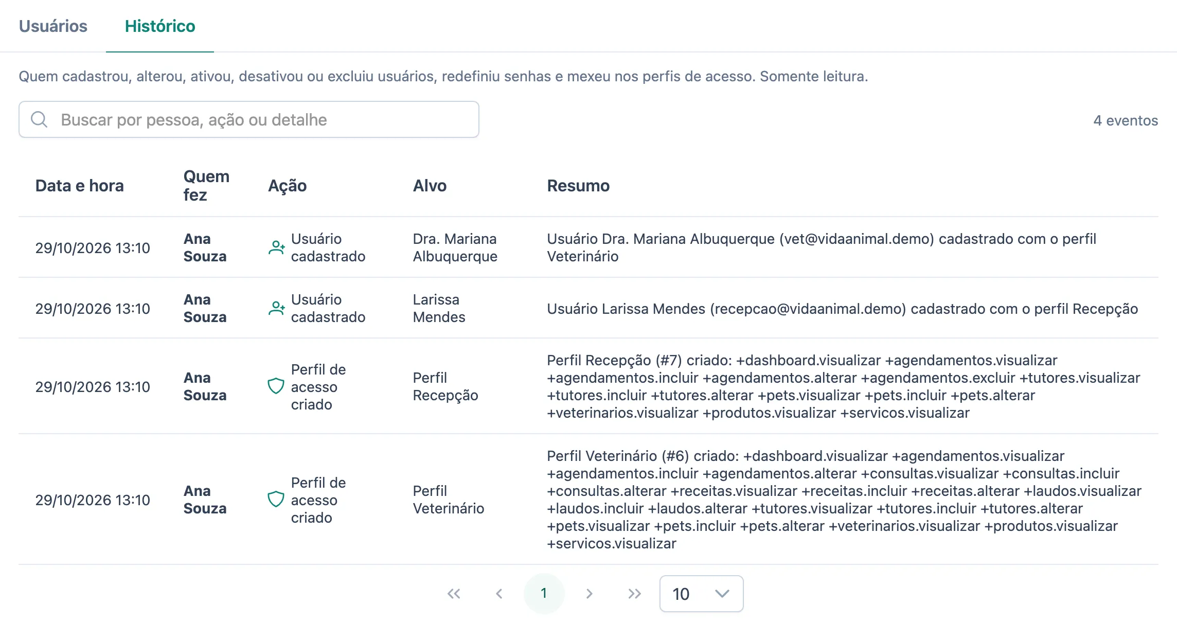 Aba Histórico da tela Usuários, com data e hora, quem fez, a ação, o alvo e o resumo de cada evento, como usuário cadastrado e perfil de acesso criado.