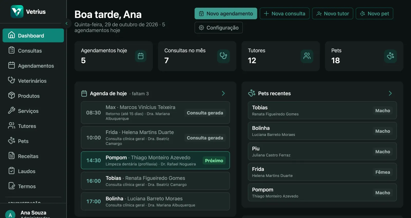 Painel do Vetrius com o tema escuro: menu lateral, atalhos, os números do dia, a agenda de hoje e os pets recentes em fundo escuro.