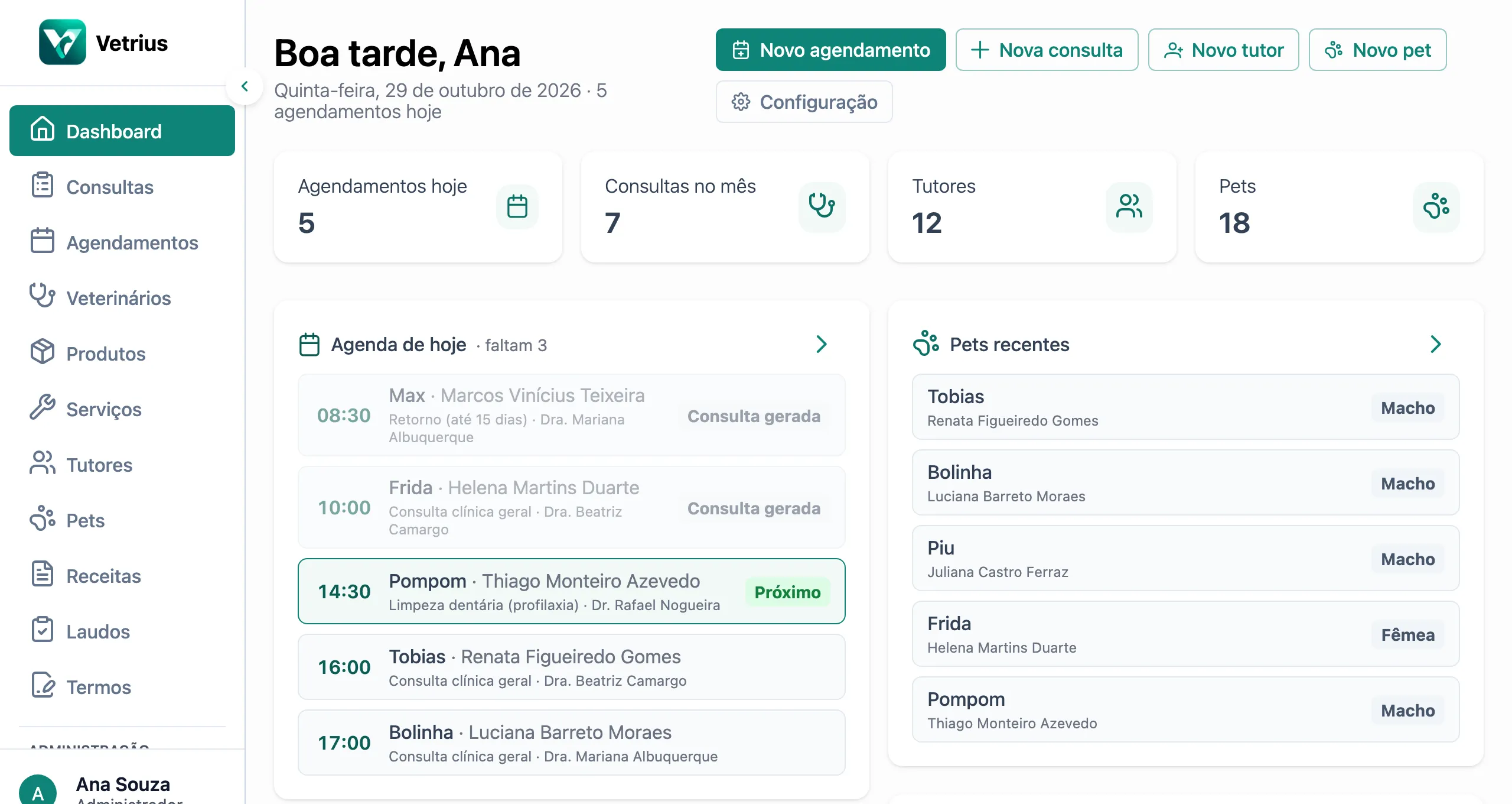 Painel do Vetrius de uma clínica de exemplo: agendamentos de hoje, consultas do mês, tutores e pets, a agenda do dia com o próximo atendimento em destaque e os atalhos de novo agendamento, tutor e pet.