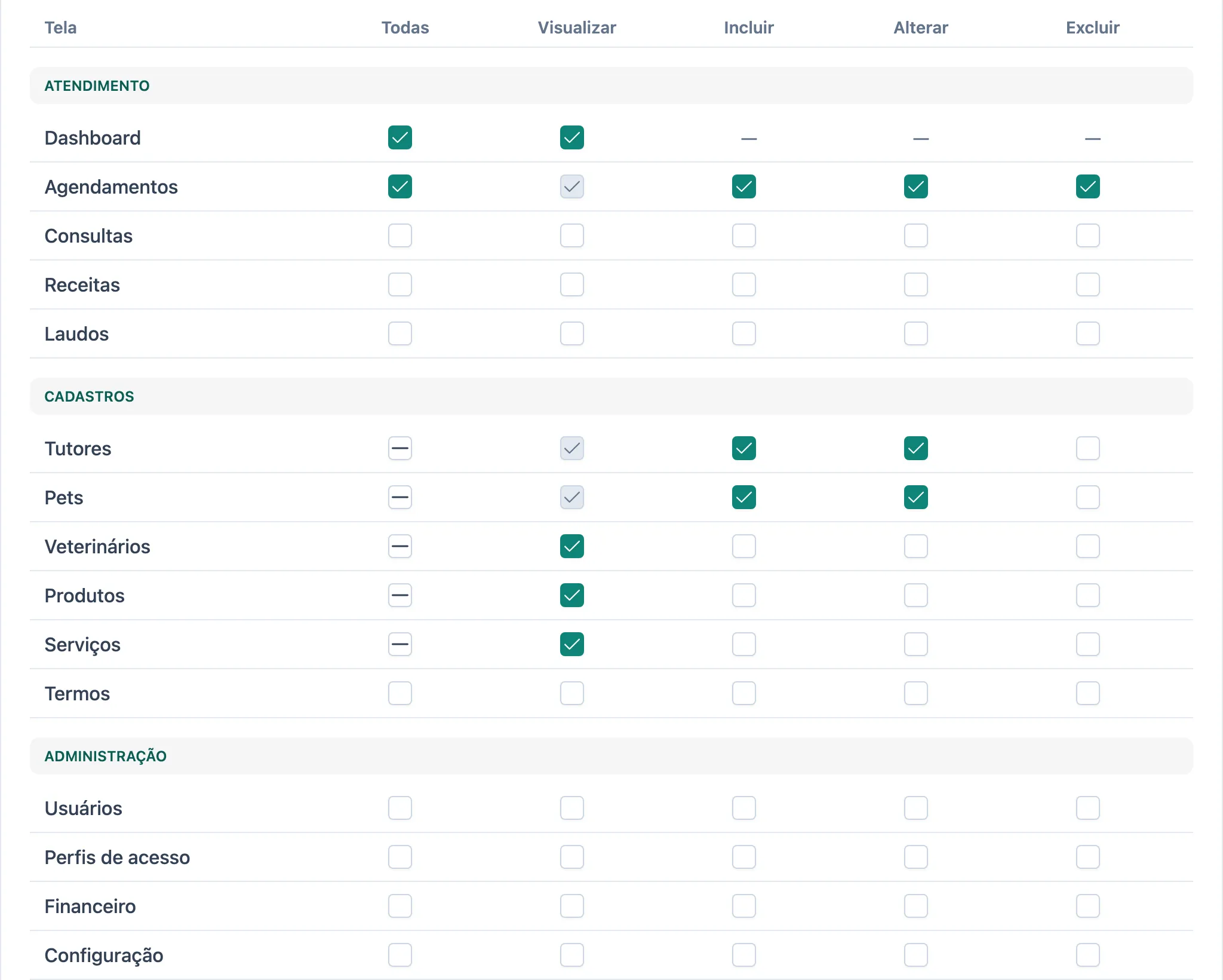 Matriz de permissões do perfil Recepção: telas de atendimento, cadastros e administração nas linhas e as colunas Todas, Visualizar, Incluir, Alterar e Excluir.