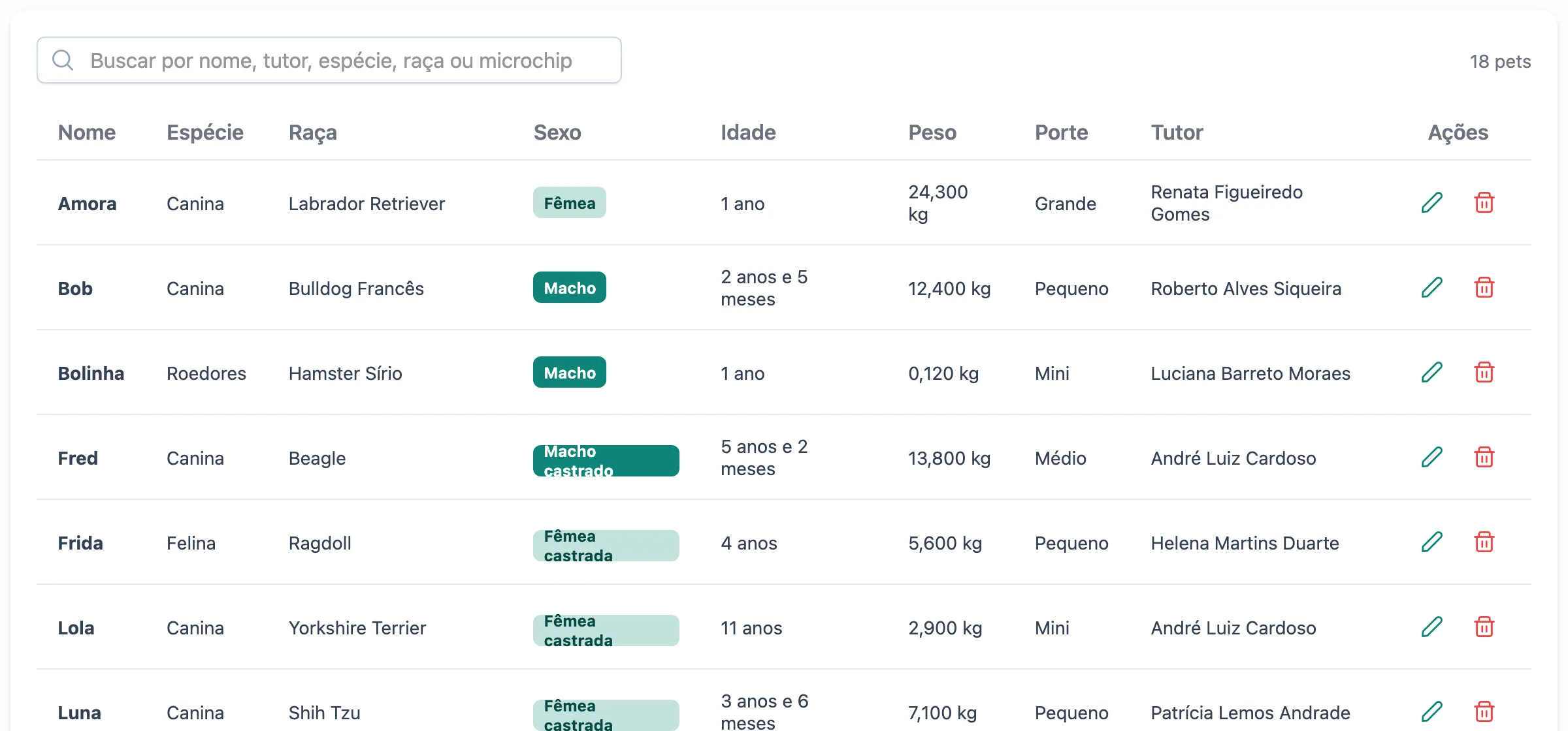 Lista de pets com espécie, raça, sexo, idade, peso, porte e tutor, e a busca por nome, tutor, espécie, raça ou microchip.