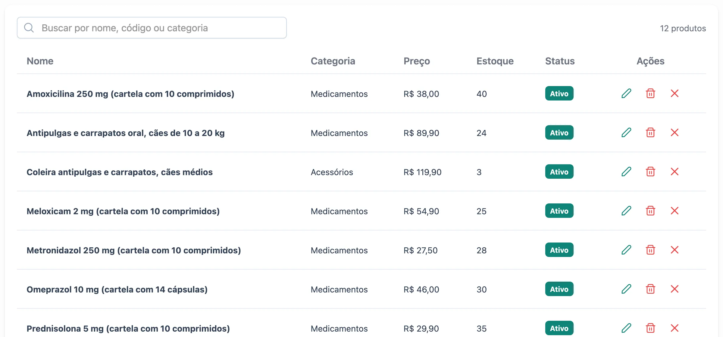 Lista de produtos com categoria, preço, quantidade em estoque e status.